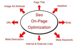 on-page SEO